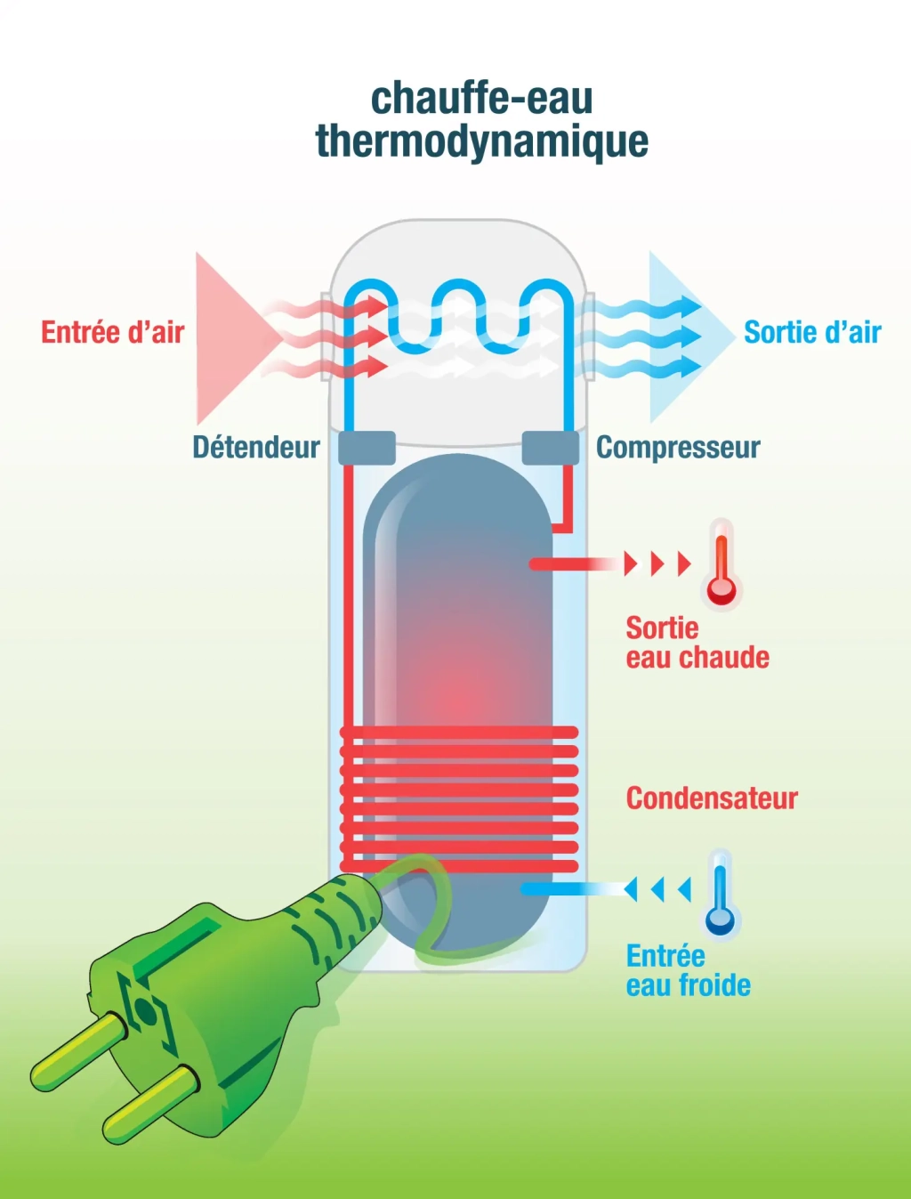 Installation de chauffage thermodynamique à Toulouse